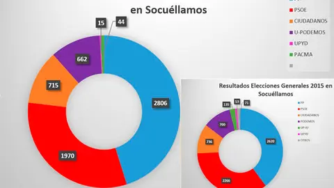FRAFICONOTICIA2016
